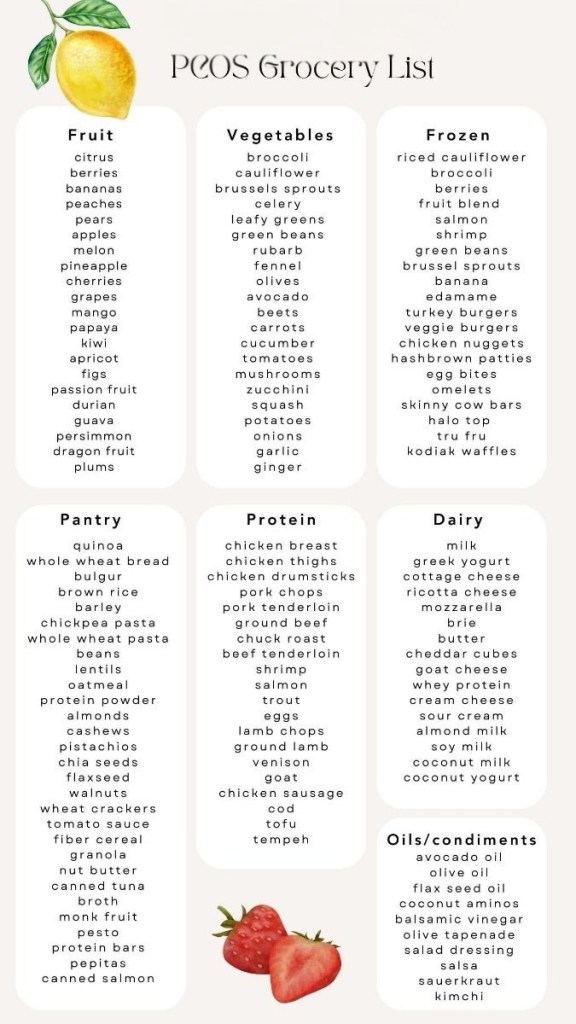 PCOS-friendly grocery list with whole foods including lean proteins, healthy fats, fiber-rich carbs, and hormone-balancing staples for women managing PCOS naturally